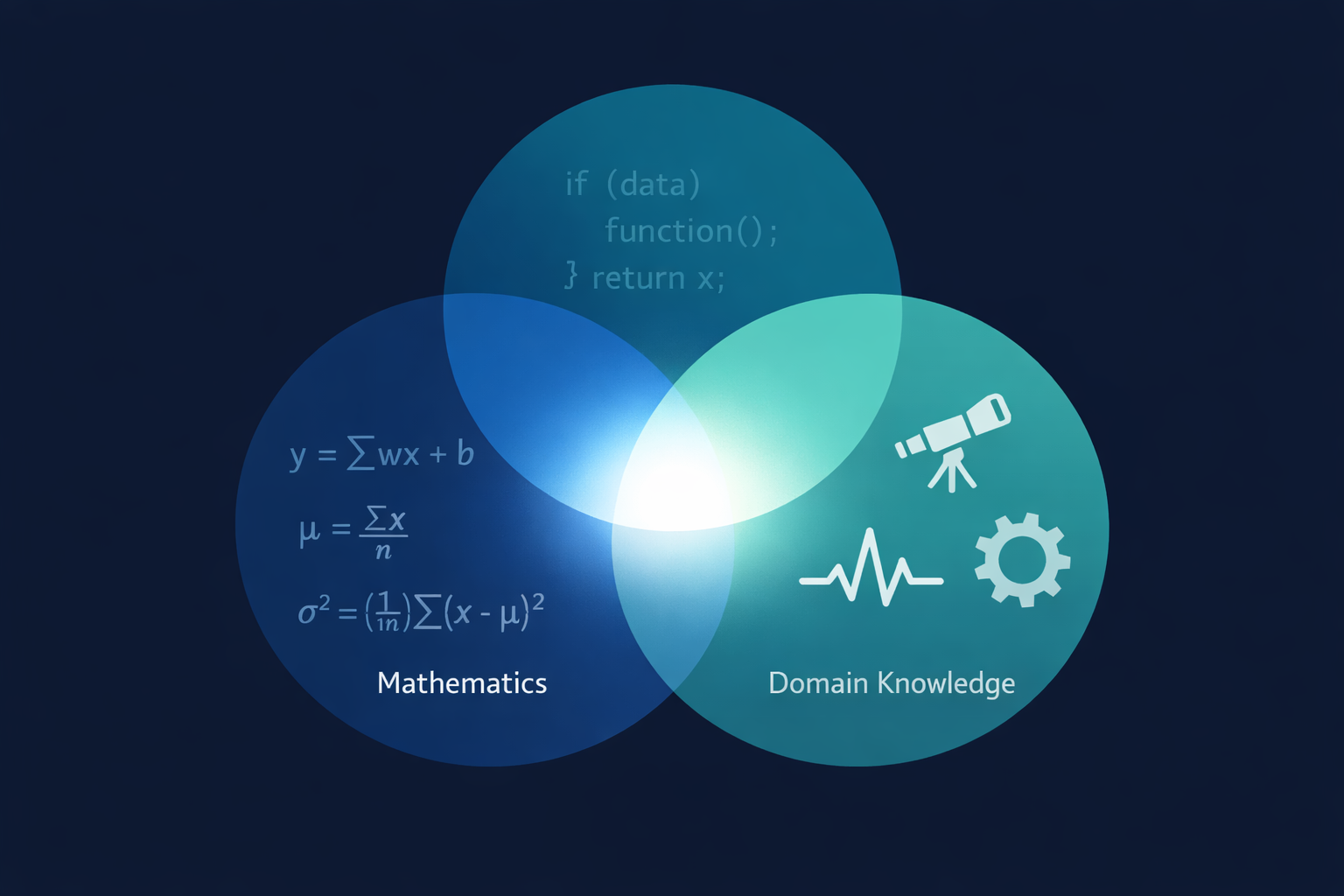 What Is Data Science (And What It Is Not)