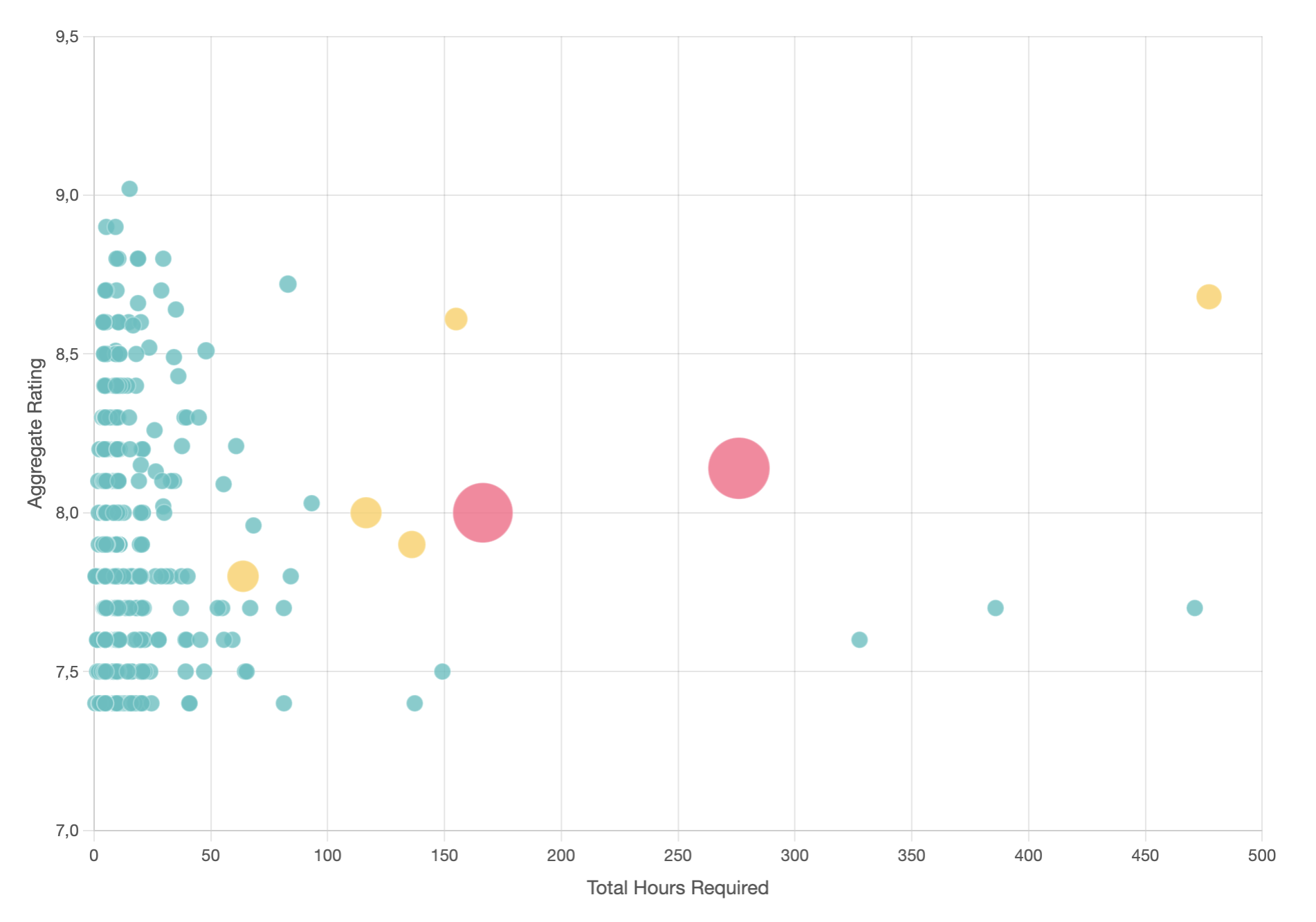 Python Data Pipeline: Building the Anime Time-ROI Matrix