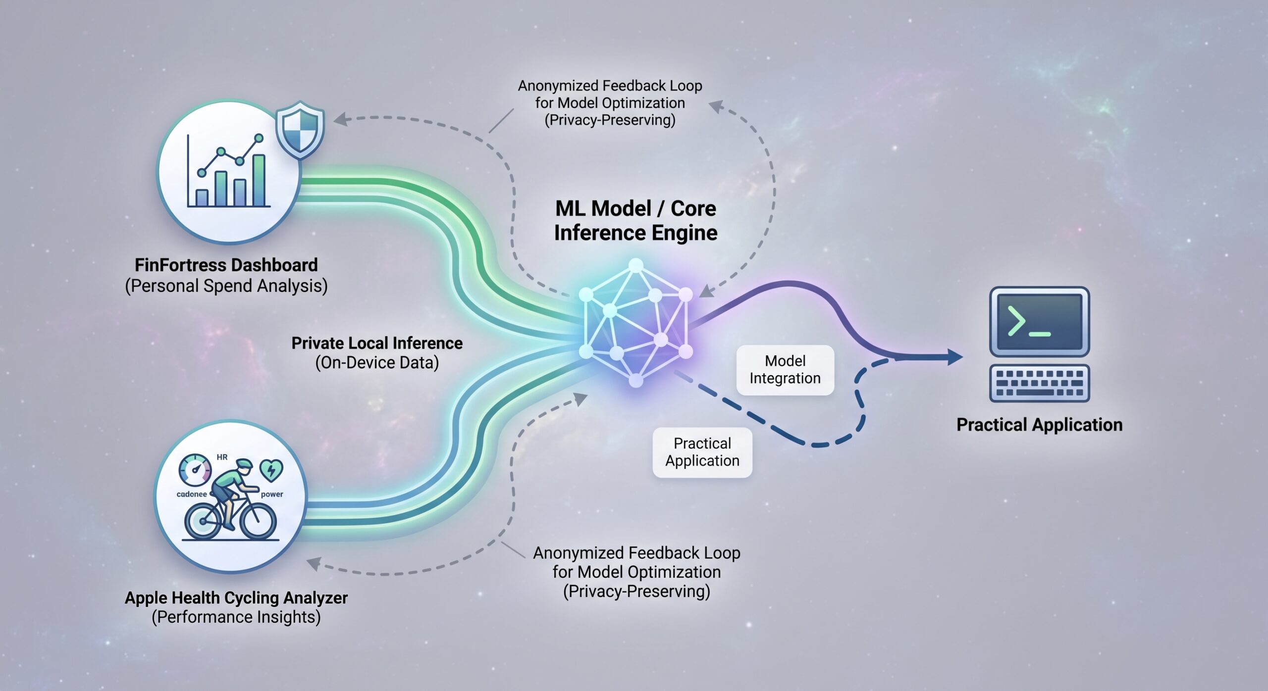 Unlocking the Power Within: A Practical Guide to Model Deployment Basics